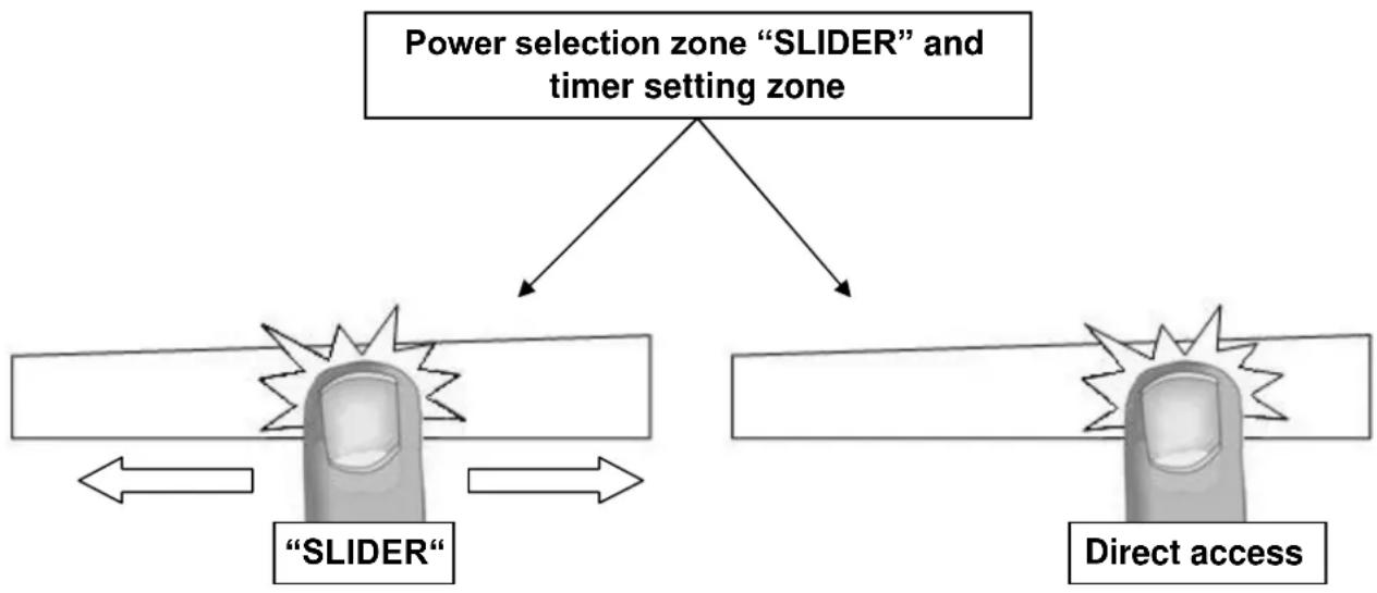 Witt WIF70SQ2 - Power selection zone "SLIDER" and timer setting zone - 1
