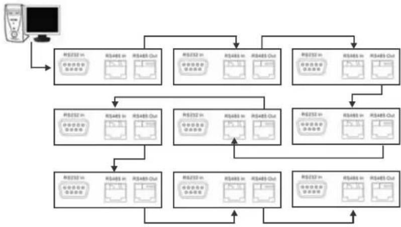 Christie FHD551-X - RS232 Routing - 1