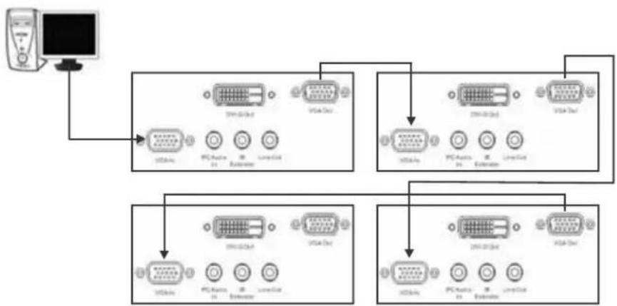 Christie FHD551-X - VGA Routing - 1