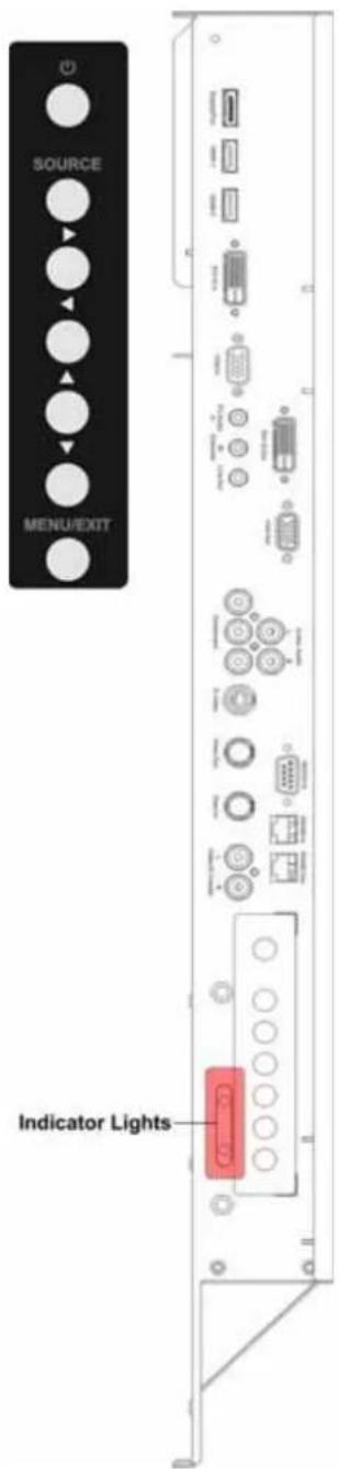SOURCE MENU/EXIT Indicator Lights