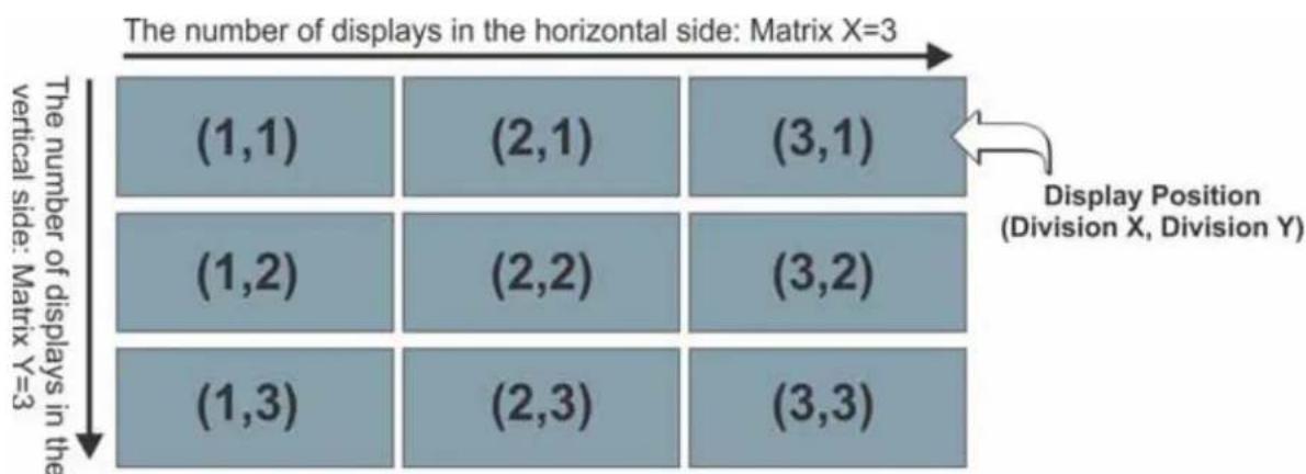 Christie FHD551-X - Example: 3x3 Screen Matrix (9 displays) - 1