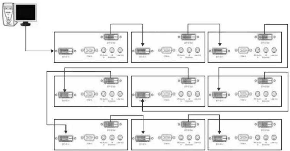 Christie FHD551-X - DVI Routing - 1