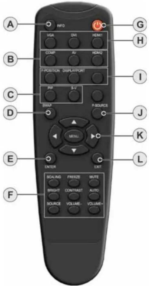 A INFO VGA DWI HOMY COMP RV HOM2 P-POSITION DISPLAYPORT PIP 3-V SWAP P-SOURCE MENU C J K E ENTER EXIT F SCALING FREEZE MUTE BRIGHT CONTRAST AUTO SOURCE VOLUME- VOLUME+ G H I L
