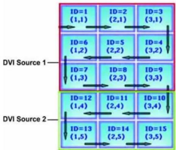 Christie FHD551-X - Example of a 3x5 Video Wall with 2 DVI Sources - 1