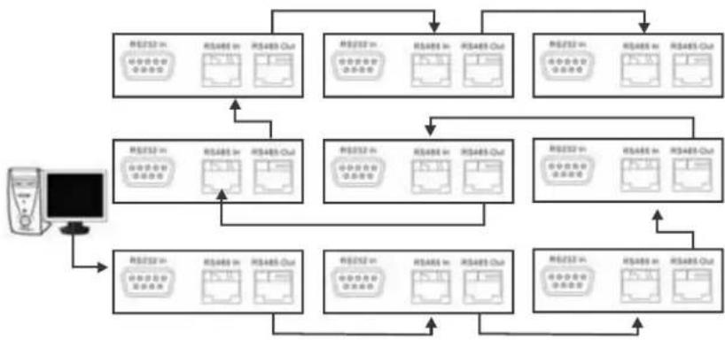 Christie FHD551-X - RS232 Routing - 2