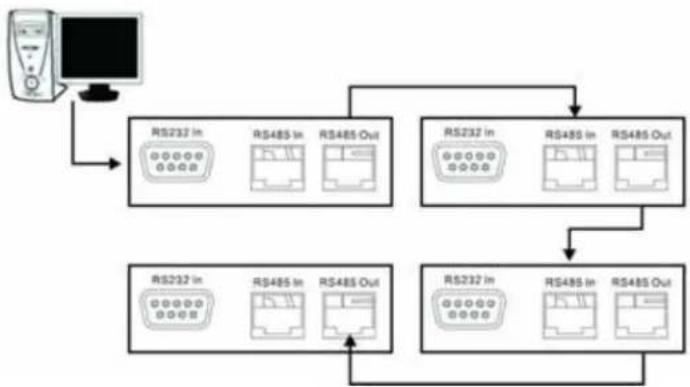 Christie FHD551-X - A.3 Configuring a 2x2 Video Wall (DVI Input Source) - 1