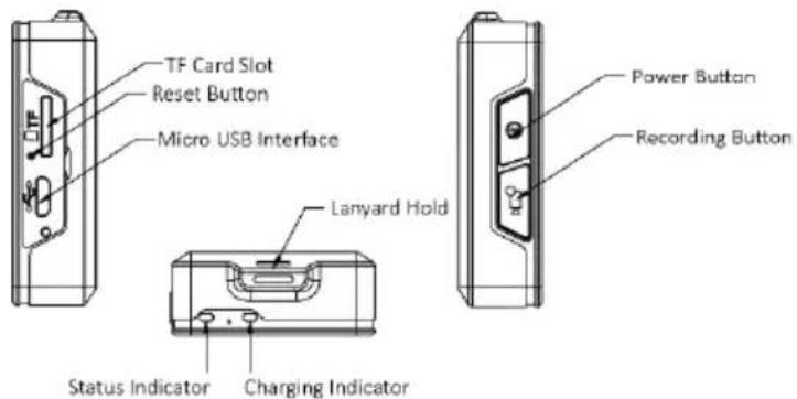 TF Card Slot Reset Button Micro USB Interface Lanyard Hold Status Indicator Charging Indicator Power Button Recording Button