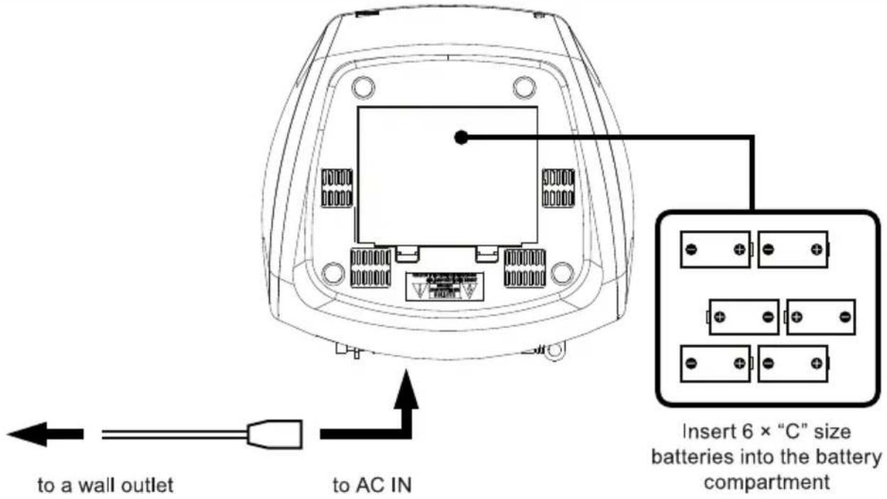 to a wall outlet to AC IN Insert 6 × "C" size batteries into the battery compartment