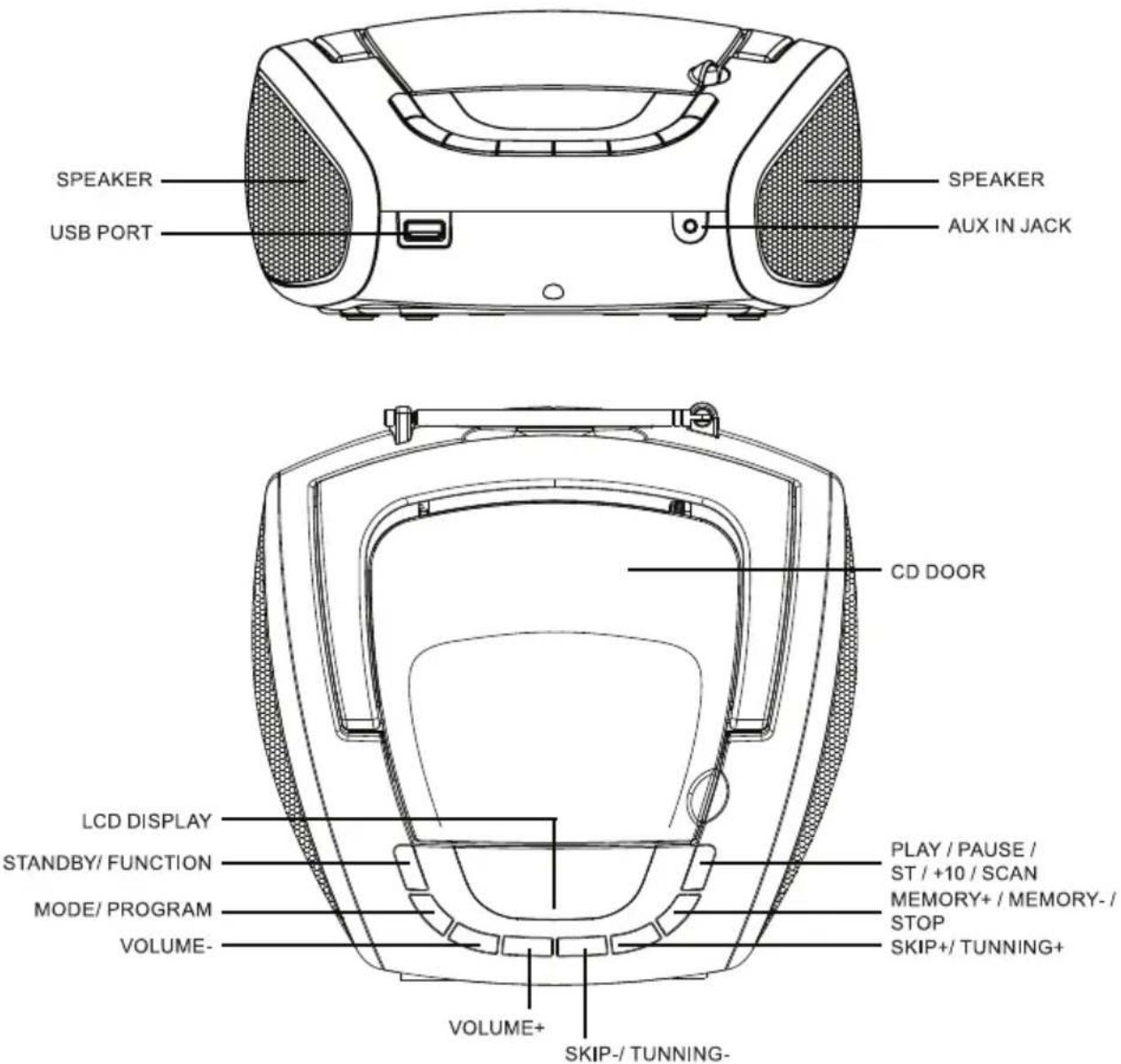 SENCOR SPT 1600 - LOCATION OF CONTROL - 1