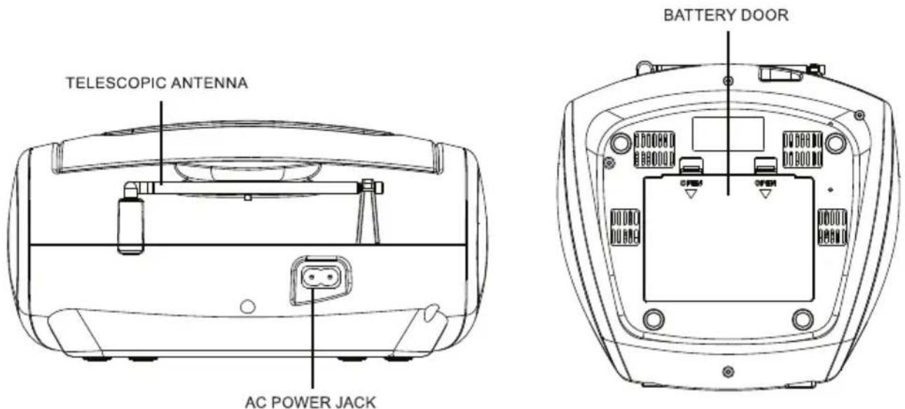 TELESCOPIC ANTENNA AC POWER JACK BATTERY DOOR
