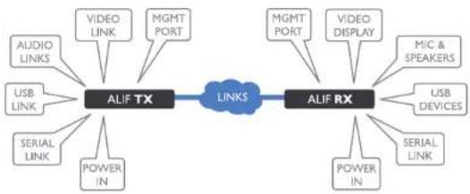 Adder ALIF2020T - To link ALIF dual units using the Teaming port - 4