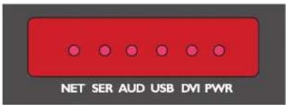 NET SER AUD USB DVI PWR