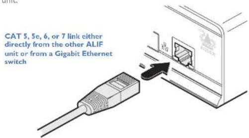 CAT 5, 5e, 6, or 7 link either directly from the other ALIF unit or from a Gigabit Ethernet switch