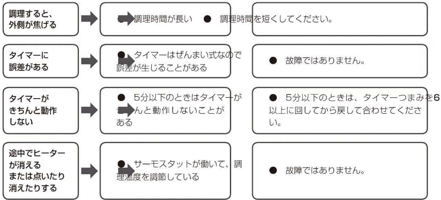 Iris Ohyama SOT-011 - 故障かな?と思ったら - 2