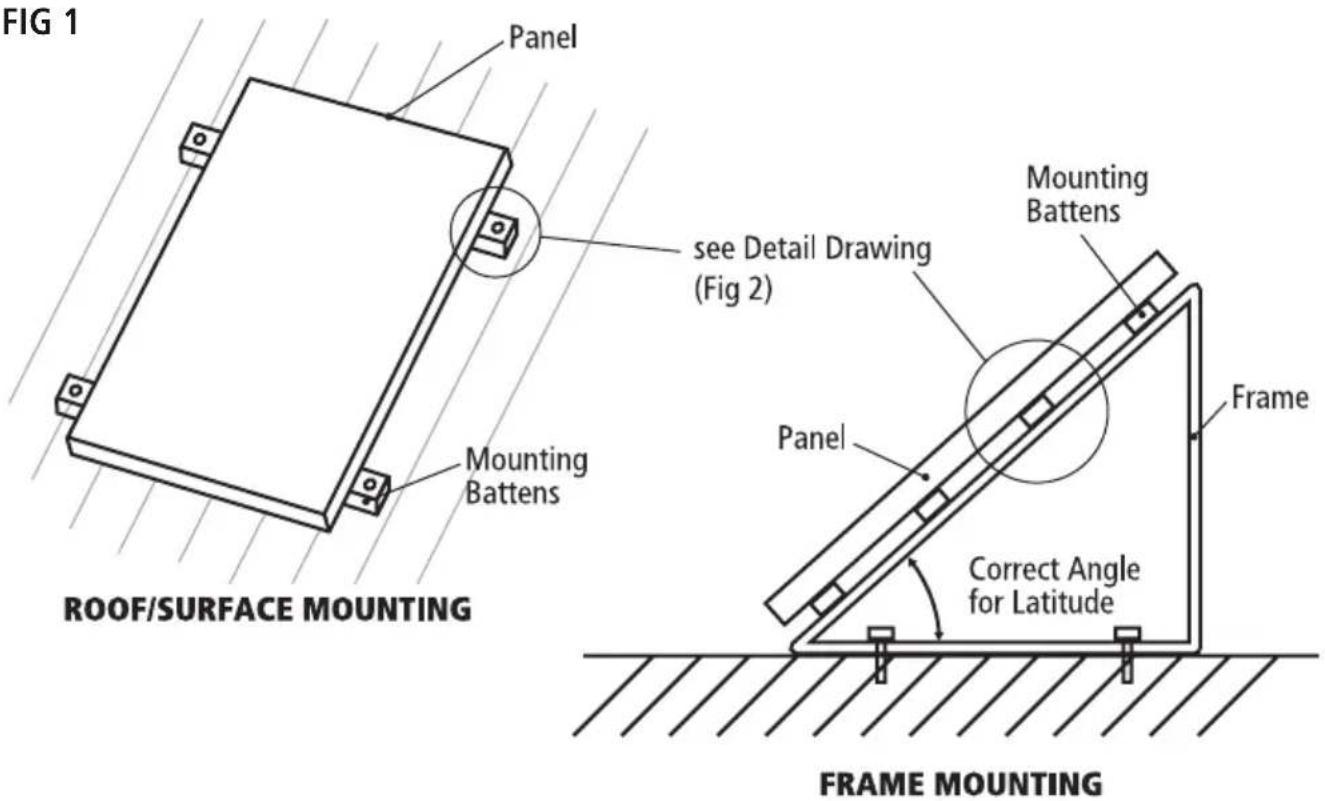 FIG 1 Panel see Detail Drawing (Fig 2) Mounting Battens Mounting Battens Frame Panel Correct Angle for Latitude ROOF/SURFACE MOUNTING FRAME MOUNTING