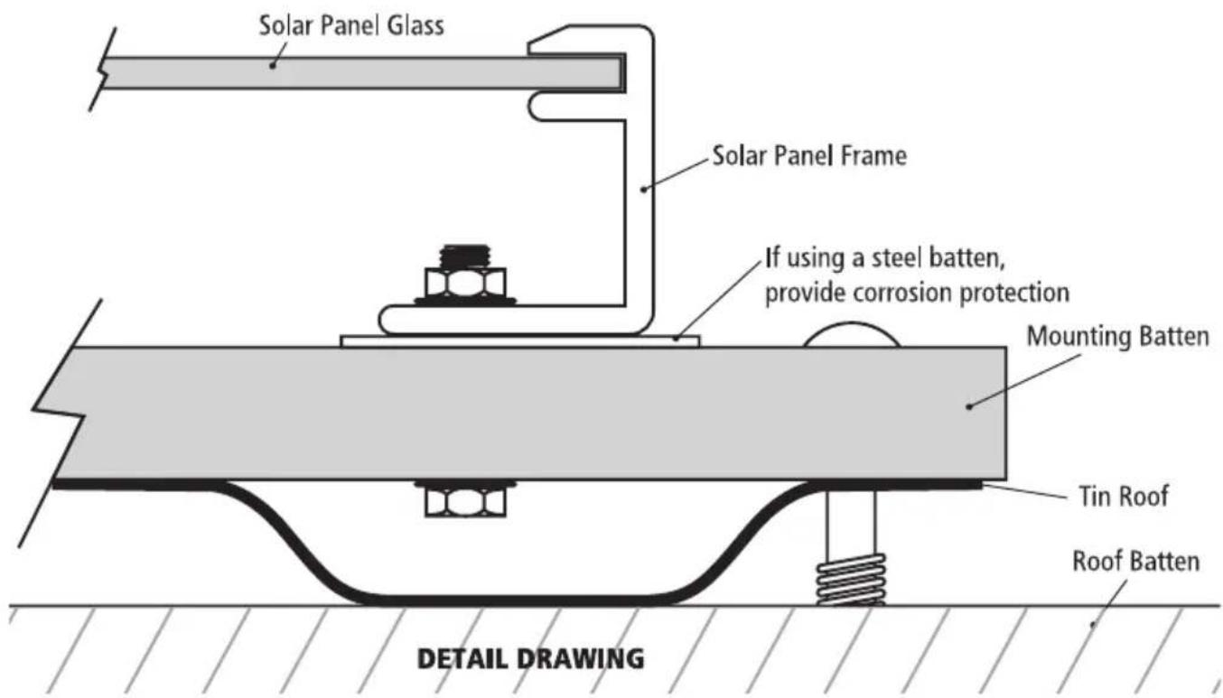 Solar Panel Glass Solar Panel Frame If using a steel batten, provide corrosion protection Mounting Batten Tin Roof Roof Batten DETAIL DRAWING