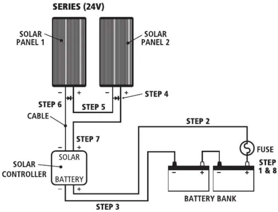 Projecta SPP160-MC4 - Two Panels in Series 24V Installation - 1