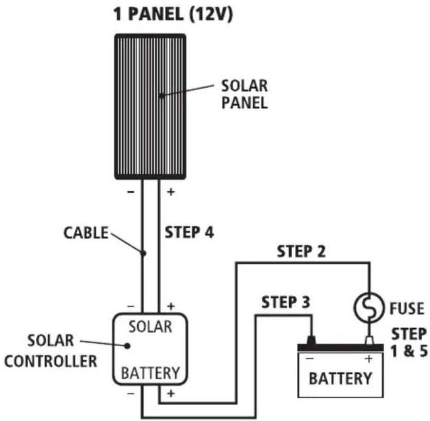 Projecta SPP160-MC4 - Single Panel, 12V Installation - 1