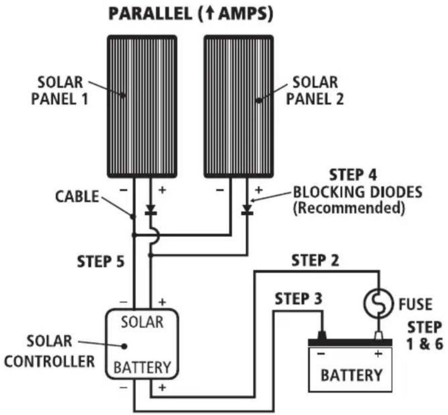 Projecta SPP160-MC4 - Two Panels in Parallel, 12V Installation - 1