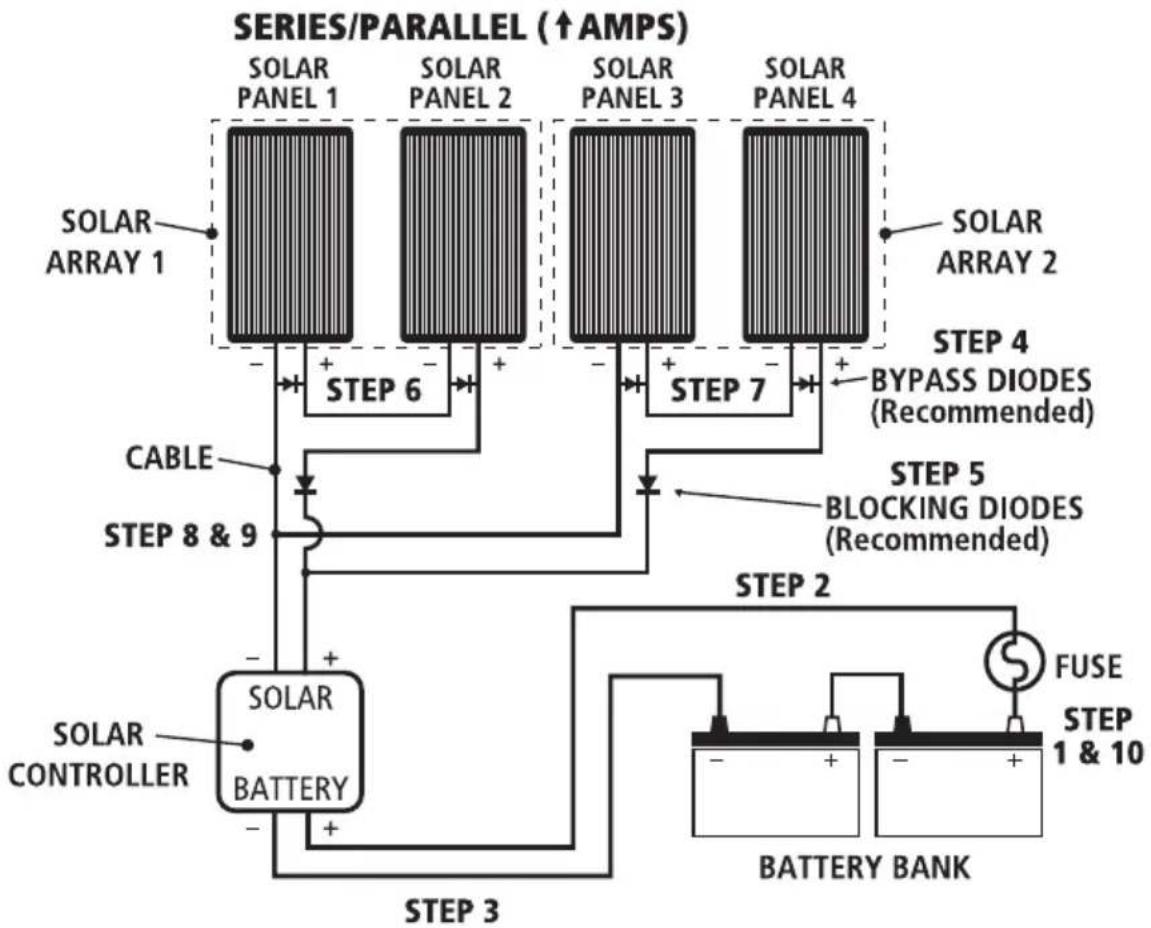 Projecta SPP160-MC4 - Four Panels in Series & Parallel, 24V Installation - 1
