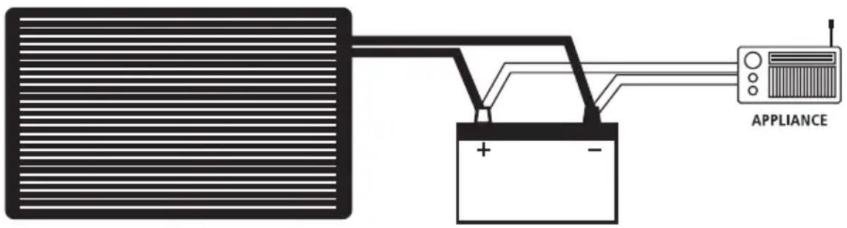 APPLIANCE