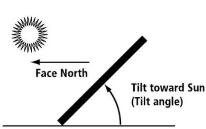 Face North Tilt toward Sun (Tilt angle)