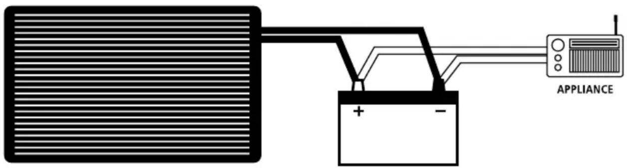 APPLIANCE