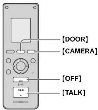 [DOOR] [CAMERA] [OFF] [TALK]
