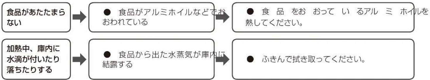 Iris Ohyama IMB-FM18 - 故障かな？と思ったら つづき - 1