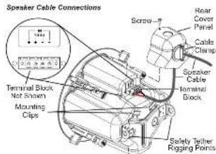 Speaker Cable Connections Screw Roar Cover Panel Cable Clamp Speaker Cable Terminal Block Safety Telther Rigging Points Terminal Block Not Shown Mounting Clips
