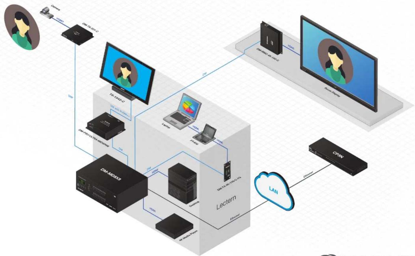 Crestron TS-1542-TILT-C-SSW - TS-1542-C in an Auditorium or Interactive Learning Lab - 1