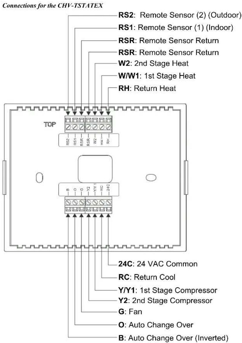 Crestron CHV-TSTATEX - Wiring the CHV-TSTATEX to the HVAC System - 1
