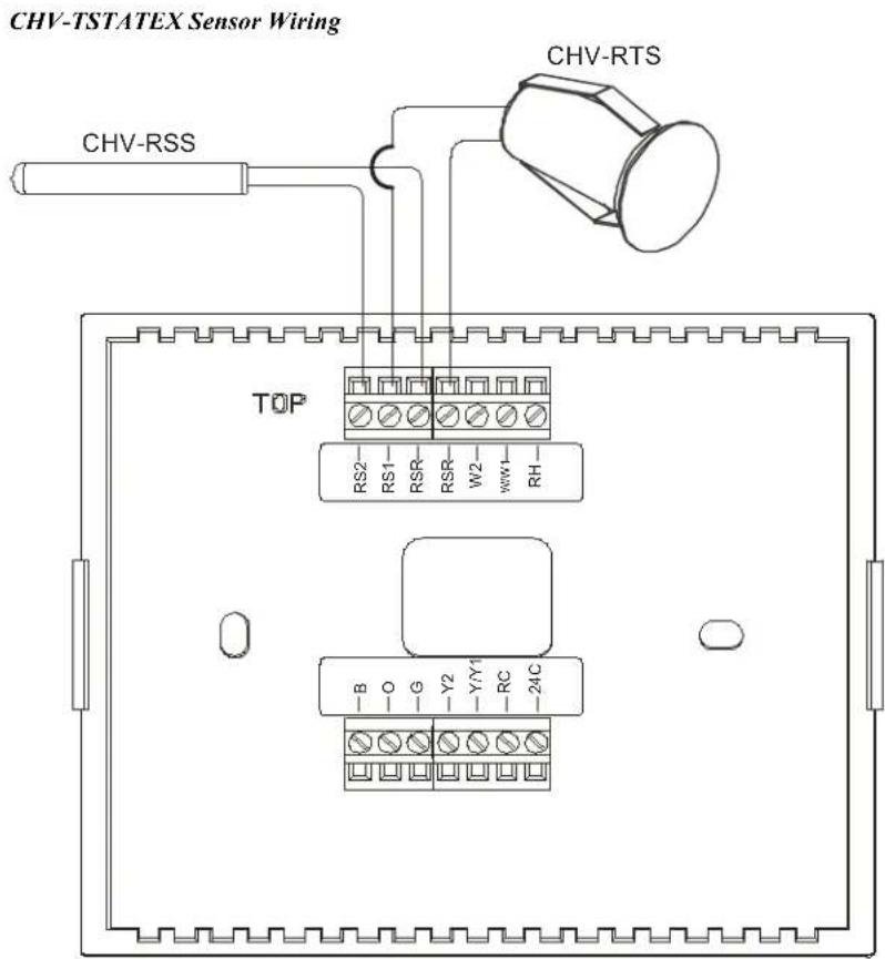 Crestron CHV-TSTATEX - Wiring the CHV-TSTATEX to the HVAC System - 9