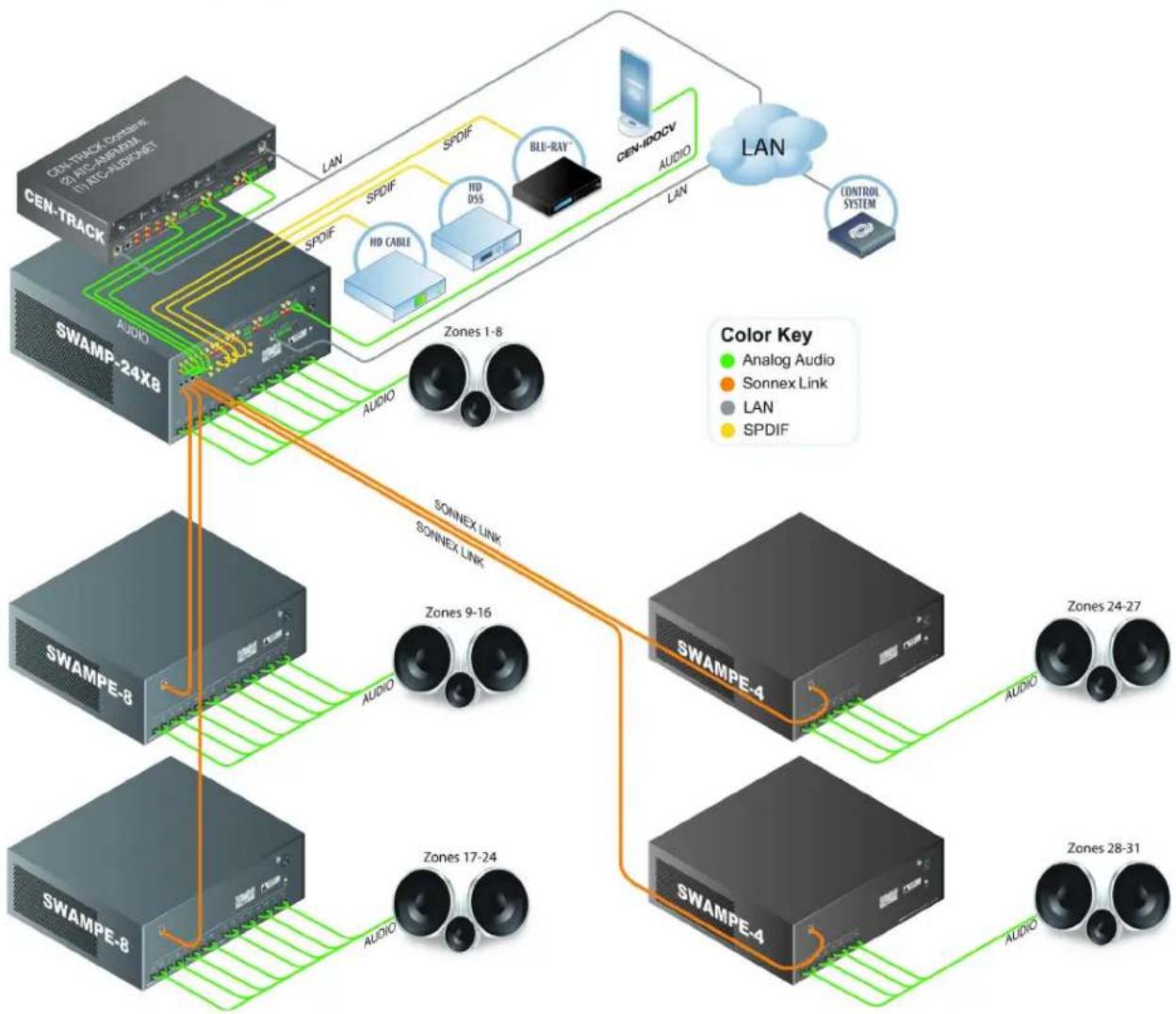 Crestron SWAMPIE-8 - Applications - 1