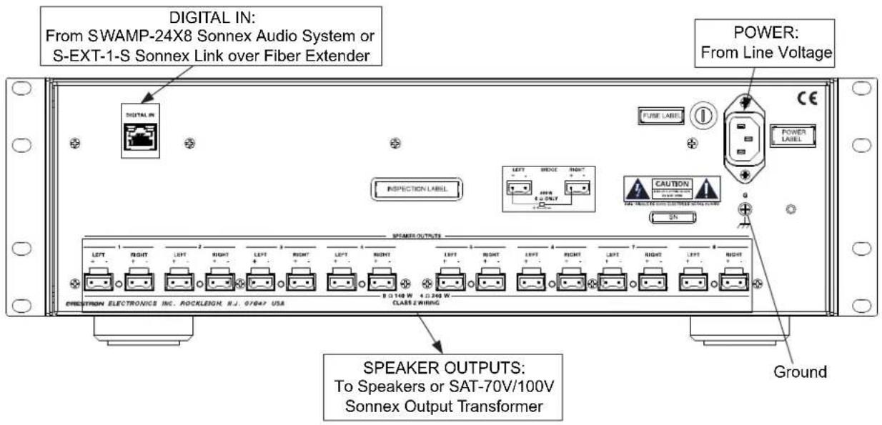 DIGITAL IN: From SWAMP-24X8 Sonnex Audio System or S-EXT-1-S Sonnex Link over Fiber Extender POWER: From Line Voltage DIGITAL IN INSPECTION LABEL LEFT SPROVE RIGHT 6Ω ONLY CAUTION SAV. MAX. 500 V (MAX. 500 V) ON SPEAKER OUTPUTS: To Speakers or SAT-70V/100V Sonnex Output Transformer Ground EFFECTFROM ELECTRONICS INC. ROCKLEIGH, N.J. 97647 USA CLASS B WIRING