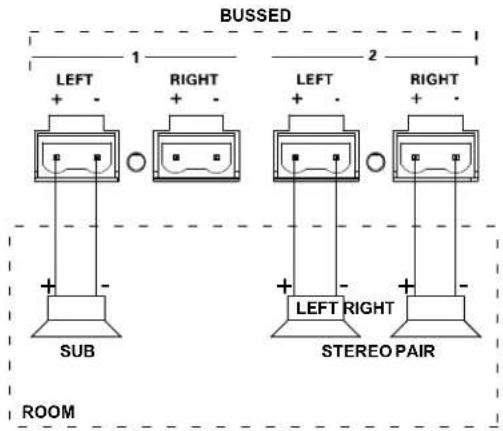 BUSSED 1 2 LEFT RIGHT LEFT RIGHT SUB STEREO PAIR ROOM