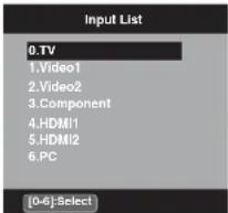 Input List 0.TV 1.Video1 2.Video2 3.Component 4.HDMI1 5.HDMI2 6.PC [0-6]:Select