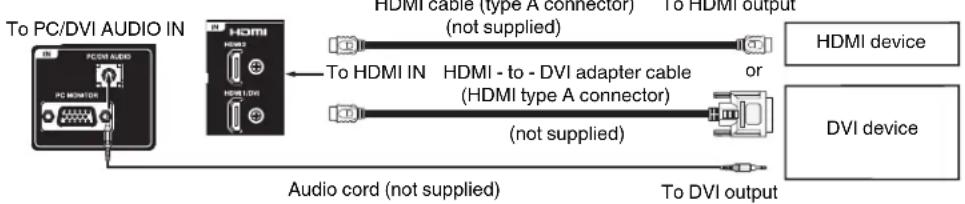 HITACHI LE29H306 - To connect the TV to a HDMI or a DVI device to the unit - 1