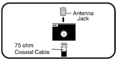 Antenna Jack 75 ohm Coaxial Cable