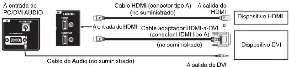 HITACHI LE29H306 - Para conectar la TV a un HDMI o a un dispositivo DVI - 1