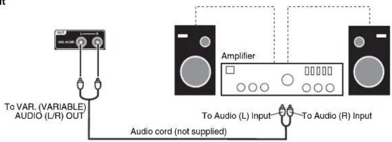 To VAR. (VARIABLE) AUDIO (L/R) OUT Audio cord (not supplied) To Audio (L) Input To Audio (R) Input Amplifier