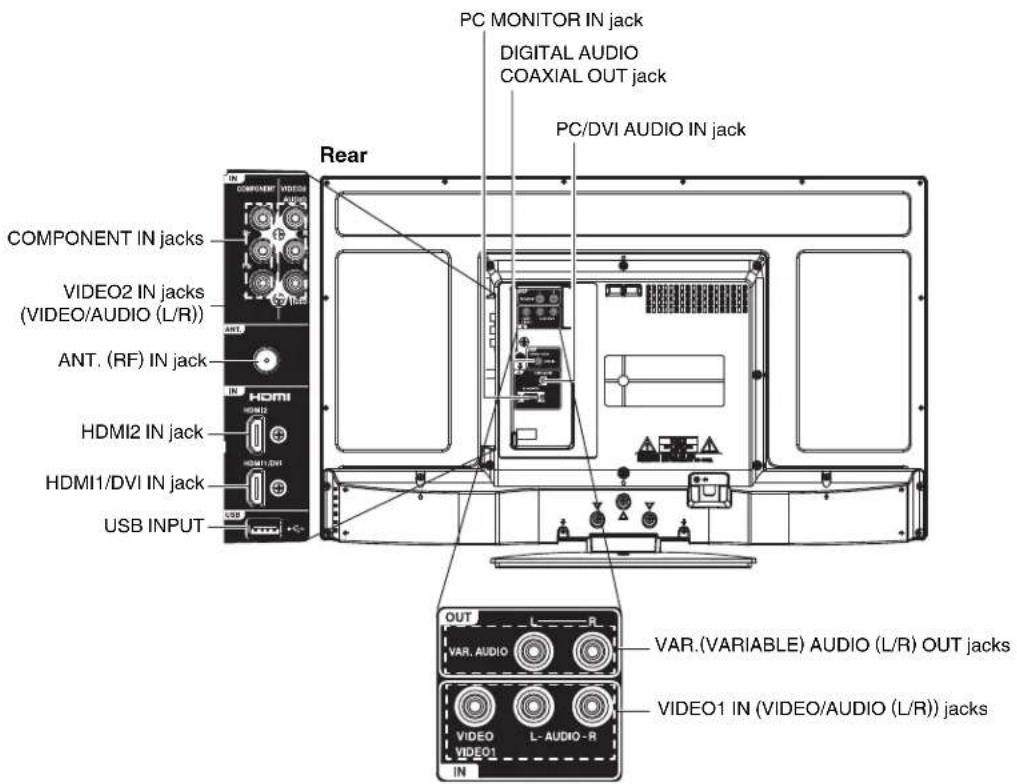PC MONITOR IN jack DIGITAL AUDIO COAXIAL OUT jack PC/DVI AUDIO IN jack Rear COMPONENT IN jacks VIDEO2 IN jacks (VIDEO/AUDIO (L/R)) ANT. (RF) IN jack HDMI HDMI2 IN jack HDMI1/DVI IN jack USB INPUT OUT VAR.(VARIABLE) AUDIO (L/R) OUT jacks VIDEO1 IN (VIDEO/AUDIO (L/R)) jacks VIDEO VIDEO1 IN