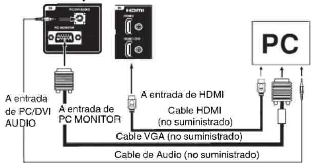 HITACHI LE29H306 - Para conectar la TV a un PC (ordenador personal) - 1