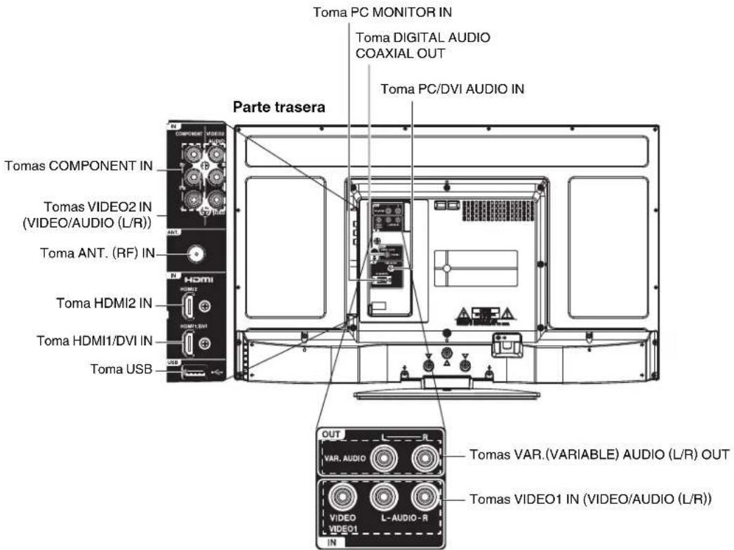 Toma PC MONITOR IN Toma DIGITAL AUDIO COAXIAL OUT Toma PC/DVI AUDIO IN Parte trasera Tomas COMPONENT IN Tomas VIDEO2 IN (VIDEO/AUDIO (L/R)) Toma ANT. (RF) IN Toma HDMI2 IN Toma HDMI1/DVI IN Toma USB OUT VAR. AUDIO L-AUDIO-R Tomas VAR.(VARIABLE) AUDIO (L/R) OUT Tomas VIDEO1 IN (VIDEO/AUDIO (L/R)) IN