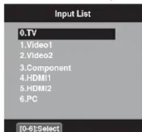 Input List 0.TV 1.Video1 2.Video2 3.Component 4.HDMI1 5.HDMI2 6.PC [0-6]:Select