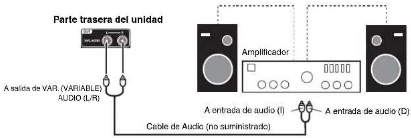 Parte trasera del unidad A salida de VAR. (VARIABLE) AUDIO (L/R) Cable de Audio (no suministrado) Amplificador A entrada de audio (I) A entrada de audio (D)