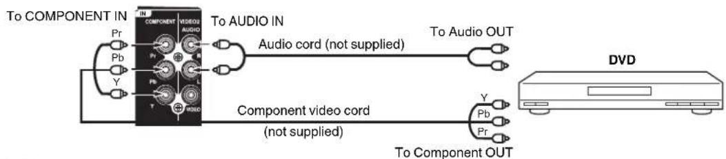 To COMPONENT IN Pr Pb Y IN COMPONENT VIDEO AUDIO To AUDIO IN Audio cord (not supplied) To Audio OUT Component video cord (not supplied) To Component OUT DVD