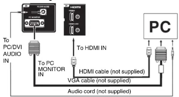 HITACHI LE29H306 - To connect the TV to a PC (Personal Computer) - 1