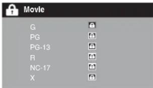 Movie G PG PG-13 R NC-17 X
