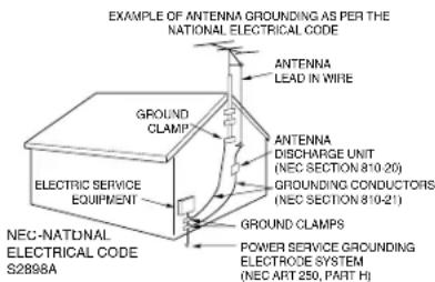 EXAMPLE OF ANTENNA GROUNDING AS PER THE NATIONAL ELECTRICAL CODE ANTENNA LEAD IN WIRE GROUND CLAMP ANTENNA DISCHARGE UNIT (NEC SECTION 810-20) GROUNDED CONDUCTORS (NEC SECTION 810-21) GROUND CLAMPS POWER SERVICE GROUNDING ELECTRODE SYSTEM (NEC ART 250, PART H) S2898A NEC-NATIONAL ELECTRICAL CODE